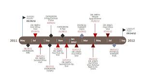 Make Litigation Timelines In Powerpoint With Free Add On Lawsites
