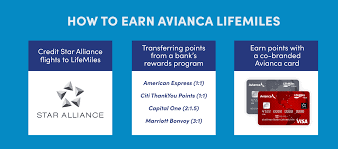 Before we approve you for a credit card, we will review your credit report and the information you provide in your application to confirm that you meet the criteria. A Deep Dive Into Avianca Lifemiles Milevalue