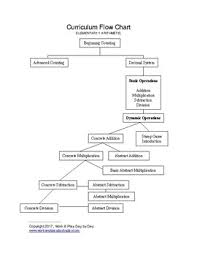 elementary montessori 6 9 arithmetic overview