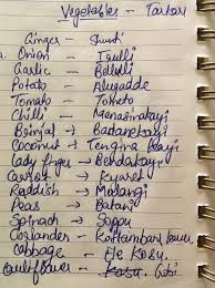 Informal letter format is not as strict as a formal letter. What Are The Simple Shortcuts To Learn A Passable Kannada For A Tamil Speaker Quora