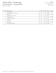 2022 Elite Challenge