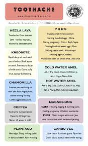 Pin On Homeopathy Remedies