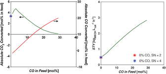 Towards Solar Methanol Past Present And Future Tountas 2019 Advanced Science Wiley Online Library