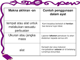 Maybe you would like to learn more about one of these? Ppt Imbuhan Akhiran Powerpoint Presentation Free Download Id 5558972