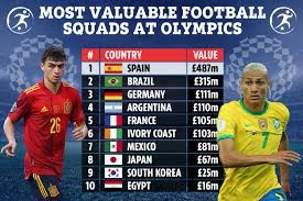The official page of the australian olympic team and aoc. Most Valuable Football Teams At Tokyo Olympics Revealed With Spain Nearly Five Times Germany S With Mega 500m Plus