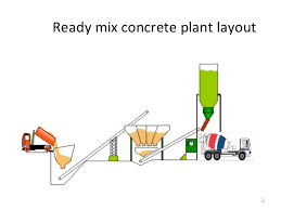 Ready Mix Concrete 2