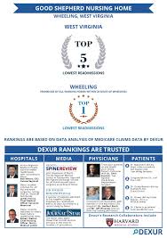 Good Shepherd Nursing Home Is Among The Top Ranked Nursing Homes Within 25 Miles From Wheeling Wv Home Health Agency Healthcare Centers Good Samaritan Society