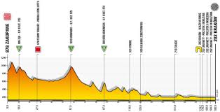 Aug 06, 2021 · 6 august 2021 andrea vendrame : Tour De Pologne 5 Ballerini Bezwingt Ackermann Im Sprint