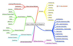 Come Fare Un Piano Editoriale Modelli Esempi Tool