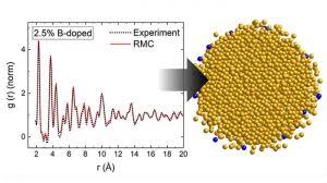 Check spelling or type a new query. New Paper In Nano Letters Nickbedford