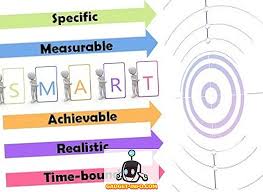 · setiap organisasi perniagaan perlu mempunyai visi, misi, dan objektif yang selari dengan jenis perniagaan. Perbezaan Antara Matlamat Dan Objektif