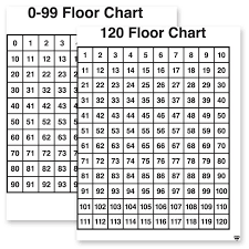Giant 0 99 1 120 Double Sided Hundred Chart Floor Mat