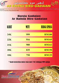 Harga emas hari ini, 28 may 2021. Ar Rahnu Biro Gadaian Kuantan On Twitter Arrahnu Biro Gadaian Dimiliki Oleh Koop Sahabat Aim Harga Gadaian Emas 01 08 2018 Rabu Assalamualaikum Salam Sejahtera Jom Tunaikan