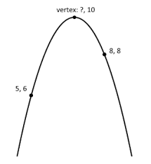 Formula Of Parabola From Two Points And The Y Coordinate Of The Vertex Mathematics Stack Exchange