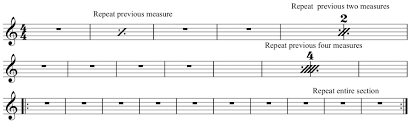 So, in order to save time, ink, and page turns, common notation has many ways to show that a part of the music should be repeated exactly. Music Notation Practices