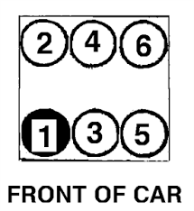 $12.00 pt = plastic head this video will show you how to program you car keys. Solved Spark Plug Diagram 2000 Pontiac Bonneville Fixya