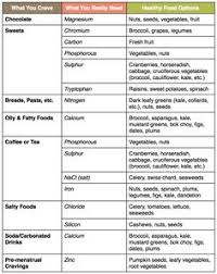 17 Best Food Craving Chart Images In 2019 Cravings Chart