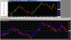 Developing A System 8 Three Line Break Fofo Strategy