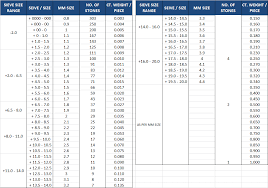 Image Result For Diamond Sieve Size Chart In 2019 Diamond