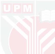 Semua penyakit tidak berjangkit termasuk penyakit kronik dikenalpasti dan dibuat. Http Psasir Upm Edu My Id Eprint 68316 1 Fpp 202018 202 20ir Pdf