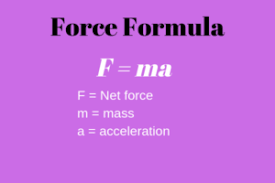Force Formula Definition Explanation Solved Examples