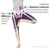 The straddle is best as a groin stretch for me, not a ql stretch. 1