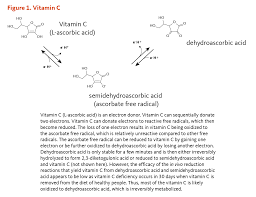 Although it is theoretically oral doses of vitamin c have a single established but minor side effect: W7fzyqcl0rfo7m