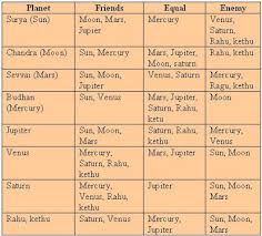 Star And Rasi Chart In Tamil Www Bedowntowndaytona Com