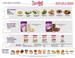 Pin On Slimfast Tips