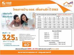 Maybe you would like to learn more about one of these? à¹‚à¸„à¸£à¸‡à¸à¸²à¸£à¸š à¸²à¸™ à¸˜à¸­à¸ª à¸˜à¸™à¸²à¸„à¸²à¸£à¸­à¸²à¸„à¸²à¸£à¸ªà¸‡à¹€à¸„à¸£à¸²à¸°à¸« à¹€à¸‚à¸•à¸­ à¸šà¸¥à¸£à¸²à¸Šà¸˜à¸²à¸™ Facebook