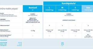Maybe you would like to learn more about one of these? Swisscom Lanciert Neuen Prepaid Preisplan Onlinepc Ch
