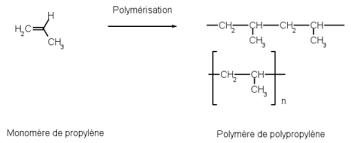 polypropylene wikipedia