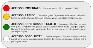 Risultati immagini per codici triage pronto soccorso
