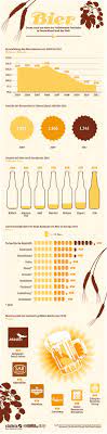 Pin Von Labobabo Auf Infographics Bier Infografik Deutsches Bier