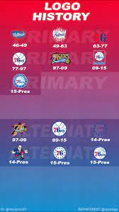 For an illustration of that, you don't need to look any further than. Philadelphia 76ers Logo History Nba Basketball Teams Nba Philadelphia 76ers