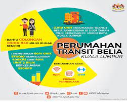 Program ini dibuat khas untuk pasangan muda yang inginkan rumah sendiri tetapi tidak mampu untuk menyewa/membeli rumah. Rumah Transit 1 Malaysia Meringankan Pasangan Muda Learning To Be Kind Not Judgemental