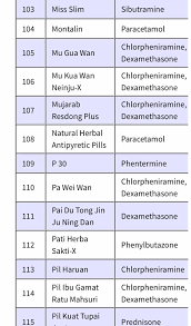 Ini bukan ubat sebenarnya tetapi supplement yang sangat bagus untuk tingkatkan metabolisme , pecahkan lemah dan detox badan kita. 17 Senarai Ubat Kurus Yang Berbahaya 2019 Background Senaraivlogs
