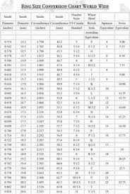 11 Best Diamond Size Charts Images Diamond Sizes Diamond