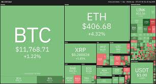It's presently growing in the direction of the closest resistance at $68,725. Daily Crypto Review August 25 Bitcoin Whales List Reaches All Time High Defi Projects Still Booming Forex Academy