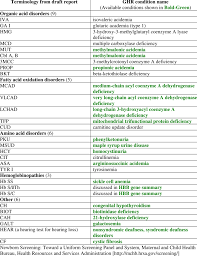 Image result for Newborn Screen