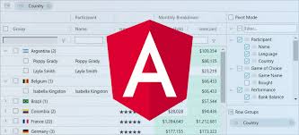 Get Started With Angular Grid In 5 Minutes Ag Grid Medium