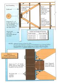 The hip (or valley) rafter forms a diagonal on the roof, and the length of that diagonal is 17 for each 12 of run of the common rafters. Hip Roof Vs Gable Roof Building America Solution Center