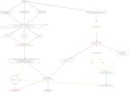 Progeria Syndromes Aging Chart