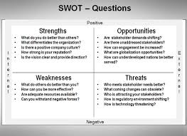 Pin By Al Gonzalez On Leadership Tools Resources Swot Analysis Business Analysis Business Skills