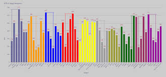 Dps Of Weapons Including New Ops And Changes Present On The