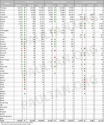 Search millions from thousands of auto dealers. Malaysian Vehicle Sales Data For March 2021 By Brand Perodua Widens The Gap Honda Sales Go Up By 103 Paultan Org