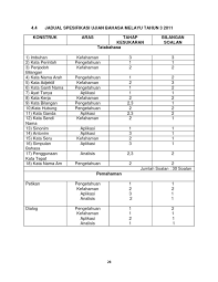 Pilih sinonim yang betul rajin seronok tekun giat. Jadual Spesifikasi Ujian Bahasa Melayu