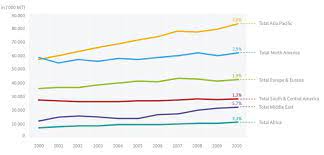 Gasoline price information for all states and selected u.s. Liquefied Petroleum Gas Lpg Energypedia Info