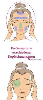 Woran Man Welchen Kopfschmerz Erkennt Spannungskopfschmerz Schmerz Kopfschmerzen