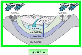 مؤسسة العبودي لحفر الآبار الإرتوازية والغطاسات. Ø§Ù„Ø§Ø¨Ø§Ø± Ø§Ù„Ø§Ø±ØªÙˆØ§Ø²ÙŠØ©
